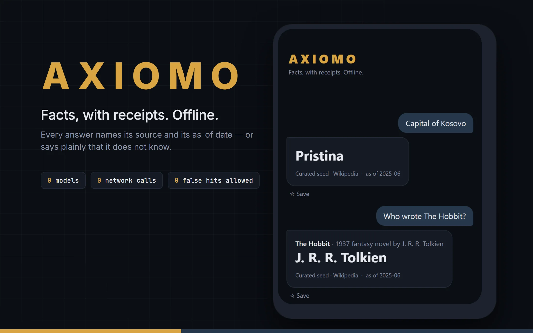 Cover art for AXIOMO on a near-black ground: the wordmark in tracked-out amber capitals, the line Facts, with receipts. Offline., a sentence reading Every answer names its source and its as-of date — or says plainly that it does not know, three chips reading 0 models, 0 network calls and 0 false hits allowed, and a phone showing two answers, Capital of Kosovo — Pristina and Who wrote The Hobbit? — J. R. R. Tolkien, each with the receipt Curated seed · Wikipedia · as of 2025-06.